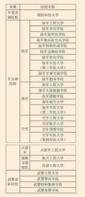 高考第一志愿军校（第一志愿都录取的学校）