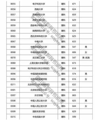 四川高考一本征求志愿（四川高考一本征求志愿的学校）