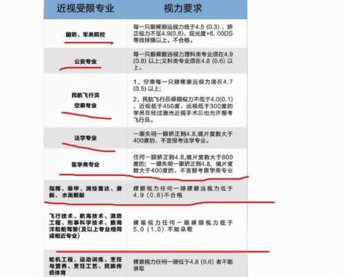 视力限制的考生如何填报志愿（视力限制专业如果报了会录取吗）