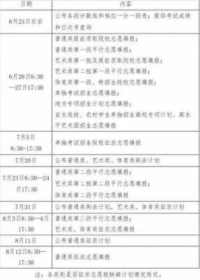 浙江2019年高考报志愿（2019浙江省志愿填报时间）