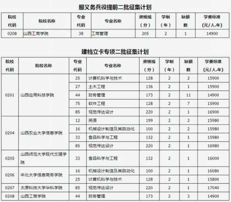 山西省征集志愿公布时间（山西省征集志愿公布时间是几号）