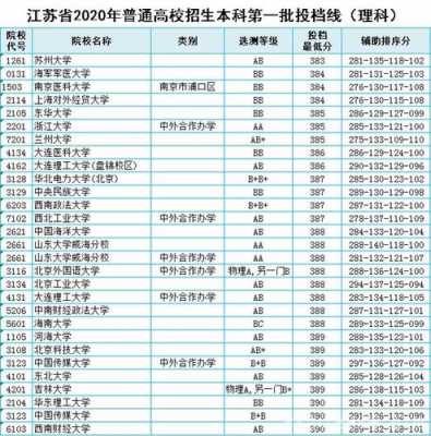 湖北理科332分填写志愿（湖北382分理科能报什么学校）