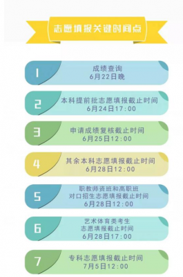 提前批报志愿注意什么（提前批报志愿什么意思）