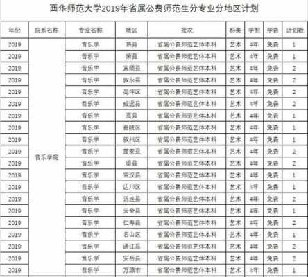 西华师范大学专科志愿（西华师范大学填志愿代码）