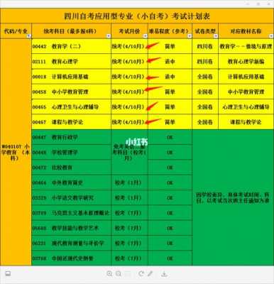 西华师范大学专科志愿（西华师范大学填志愿代码）