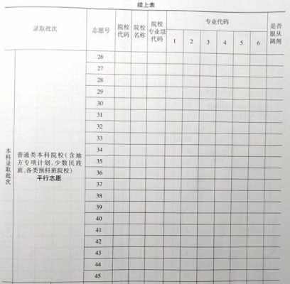 平行志愿位次报志愿（平行志愿填报位次差多少算是稳）