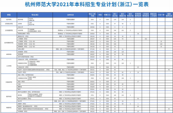 杭州师范大学宁夏志愿填报（杭州师范大学2021年招生章程）