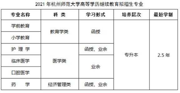 杭州师范大学宁夏志愿填报（杭州师范大学2021年招生章程）