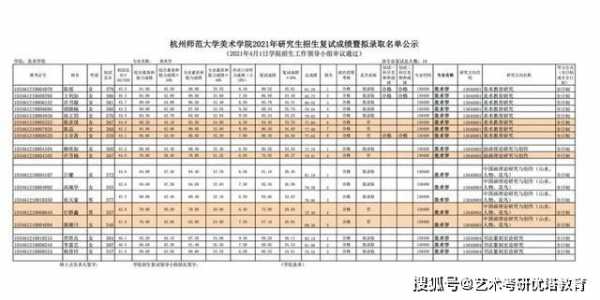 杭州师范大学宁夏志愿填报（杭州师范大学2021年招生章程）