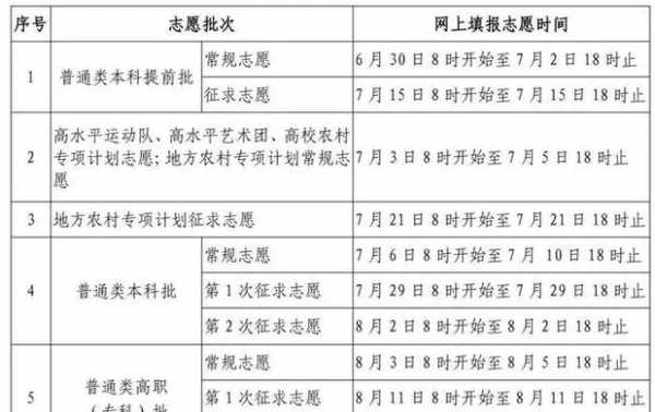 2018广西单招填报志愿（2018广西单招填报志愿时间表）