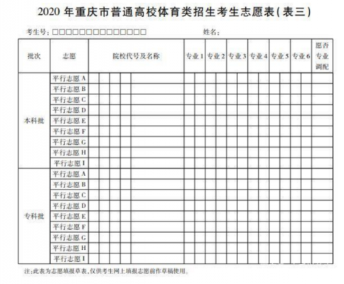 四川模拟志愿表怎么填（2021年四川省志愿模拟填报表格）