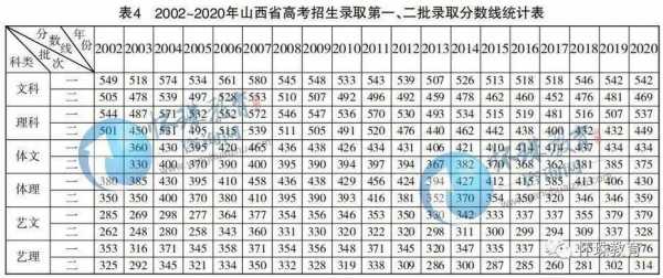 山西高考可以报8个志愿（山西高考可以报8个志愿的学校）