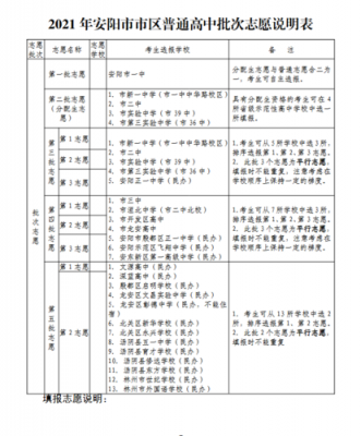 河源市中考志愿填报（河源市中考志愿填报批次2023）