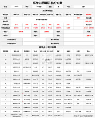 高考报志愿怎么估分（高考志愿估算）