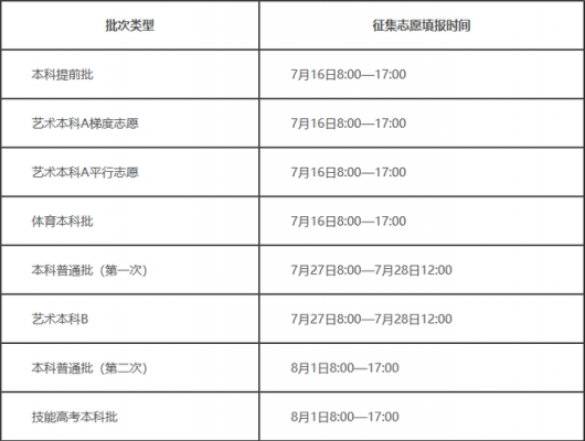 湖北省征集志愿（湖北省征集志愿什么时候出结果）