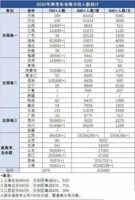 高考志愿滑档退档人数（2021年高考志愿滑档怎么办）