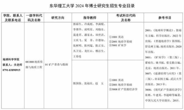 东华理工大学院志愿填报（东华理工大学招生办官网）