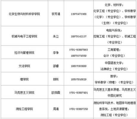 东华理工大学院志愿填报（东华理工大学招生办官网）