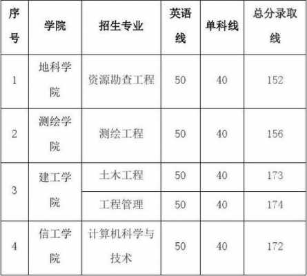 东华理工大学院志愿填报（东华理工大学招生办官网）