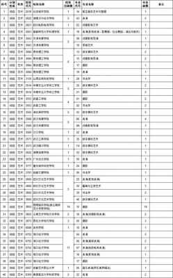 2018江西征集志愿学校（2018年江西省征集志愿学校）