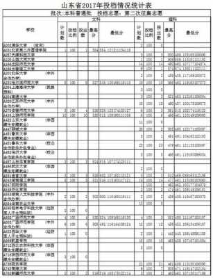 山东2017征集志愿名单（山东省征集志愿名单）