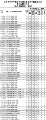 军校志愿怎么录取分数线（2021军校填志愿）