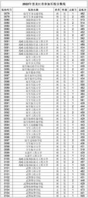 军校志愿怎么录取分数线（2021军校填志愿）