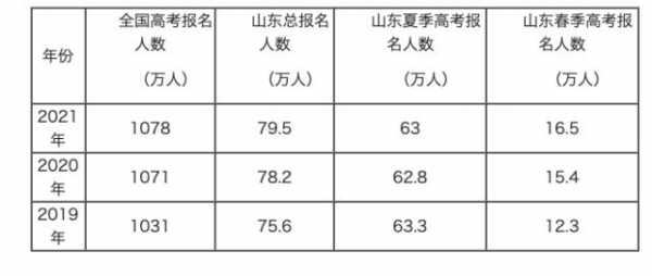 济南高考能填几个志愿（济南高考加分吗）