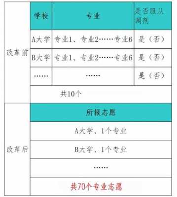 吉林省志愿a段b段（吉林省志愿录取规则）