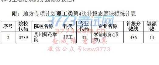 补报志愿能报几个学校（补报志愿可以选专业吗）