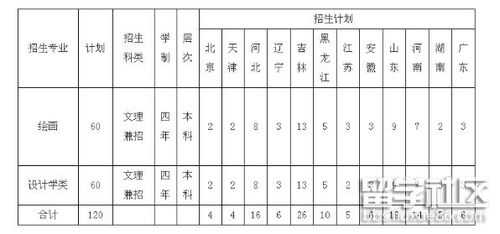 吉大哪个专业是专业志愿（吉林大学专业志愿是什么意思）