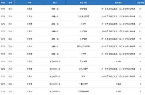 西南科技大学志愿代码（西南科技大学志愿代码是多少）