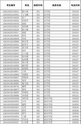 西南科技大学志愿代码（西南科技大学志愿代码是多少）