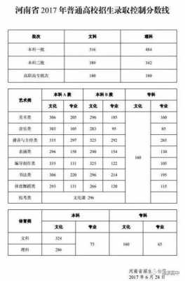 2017年河南高考平行志愿有几个（2017年河南高考省控线）