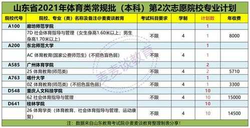 体育统招第二志愿（体育统招第二志愿怎么填）