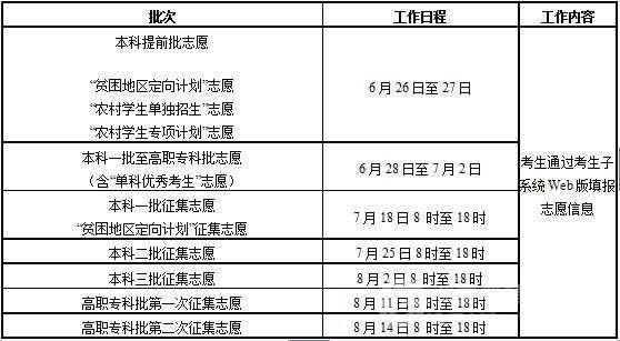 志愿模拟填报时间湖南（2021年湖南省志愿模拟填报表格）