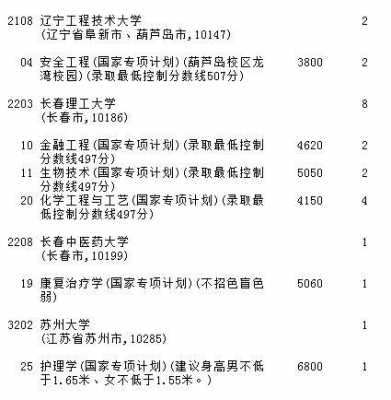 黑龙江征集志愿的学校（黑龙江征集志愿学校的学费和正常报的一样吗）