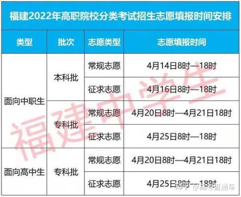 高职招考后什么时候填志愿（2021高职考志愿什么时候填）