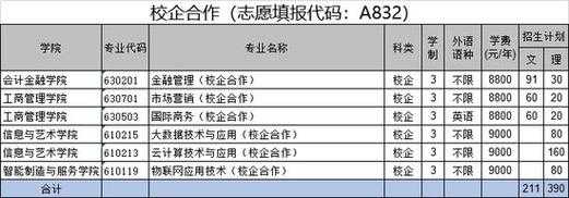 大学校企合作志愿代码（大学校企合作志愿代码是什么）