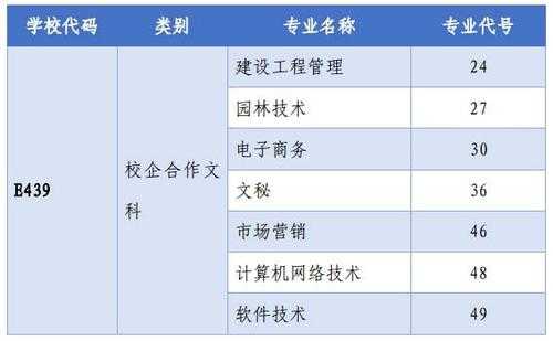 大学校企合作志愿代码（大学校企合作志愿代码是什么）