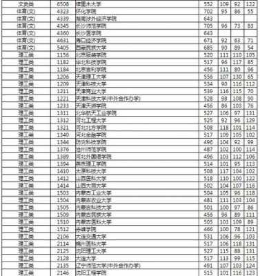 2018高考分数线志愿（高考录取分数线一览表2018）