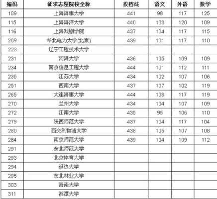 2018高考分数线志愿（高考录取分数线一览表2018）