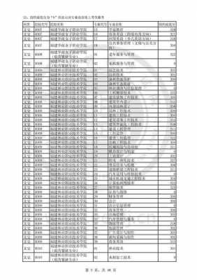 福建省专科批志愿录取（福建专科批投档线）