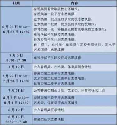 填报志愿p段与o段区别（志愿填报pq段说明）