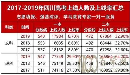 四川省估分填志愿哪年结束（高考四川估分）