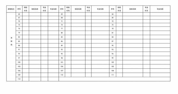 辽宁省艺术生报志愿（辽宁艺术生怎么报考志愿）