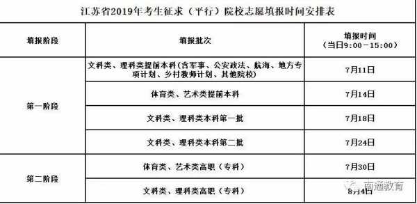 提前批志愿查询入口（提前批志愿录取情况查询）