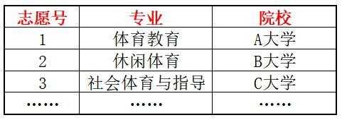 2017河北体育生报志愿（河北新高考体育生70个志愿）