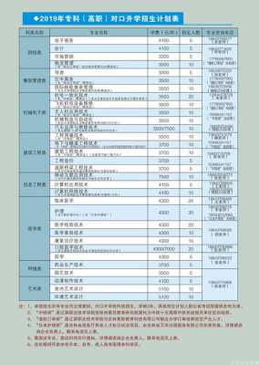 辽源职业技术学院征集志愿（辽源职业技术学院招生网址）