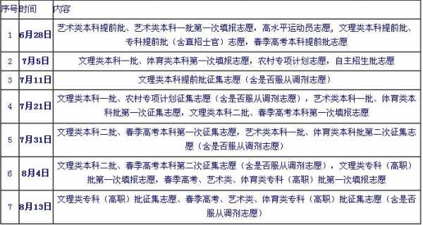 山东什么时候查询志愿（山东报志愿什么时间查录取）